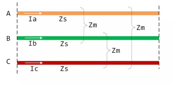 i2*zm两平行导线1和2,导线2电流i2与导线1交链磁通Φ21而产生感应电势