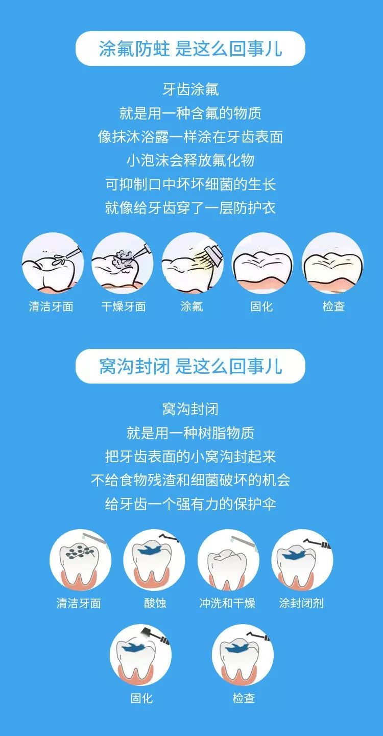 【小主编福利】孩子满嘴小黑牙,到底该怎样防蛀牙?听专家怎么说