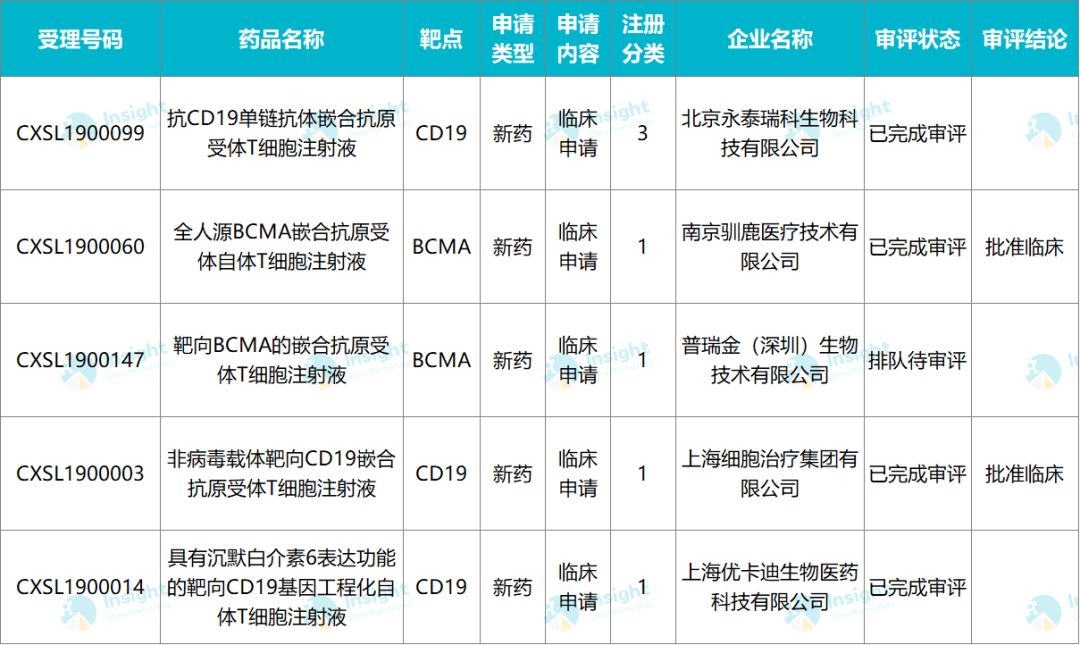 寻找下一个独角兽医药企业2020年最值得投资的创新药企业