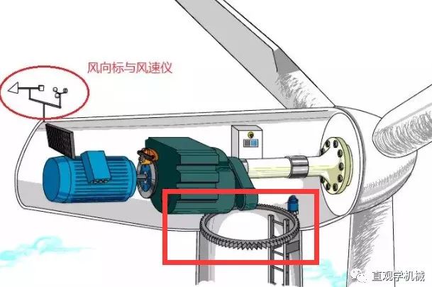 第一次见说倒就倒说起就起的风力发电机