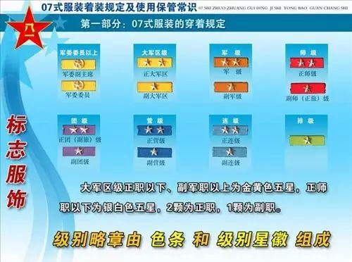 军人级别资历章你懂多少看了这个你就都知道了