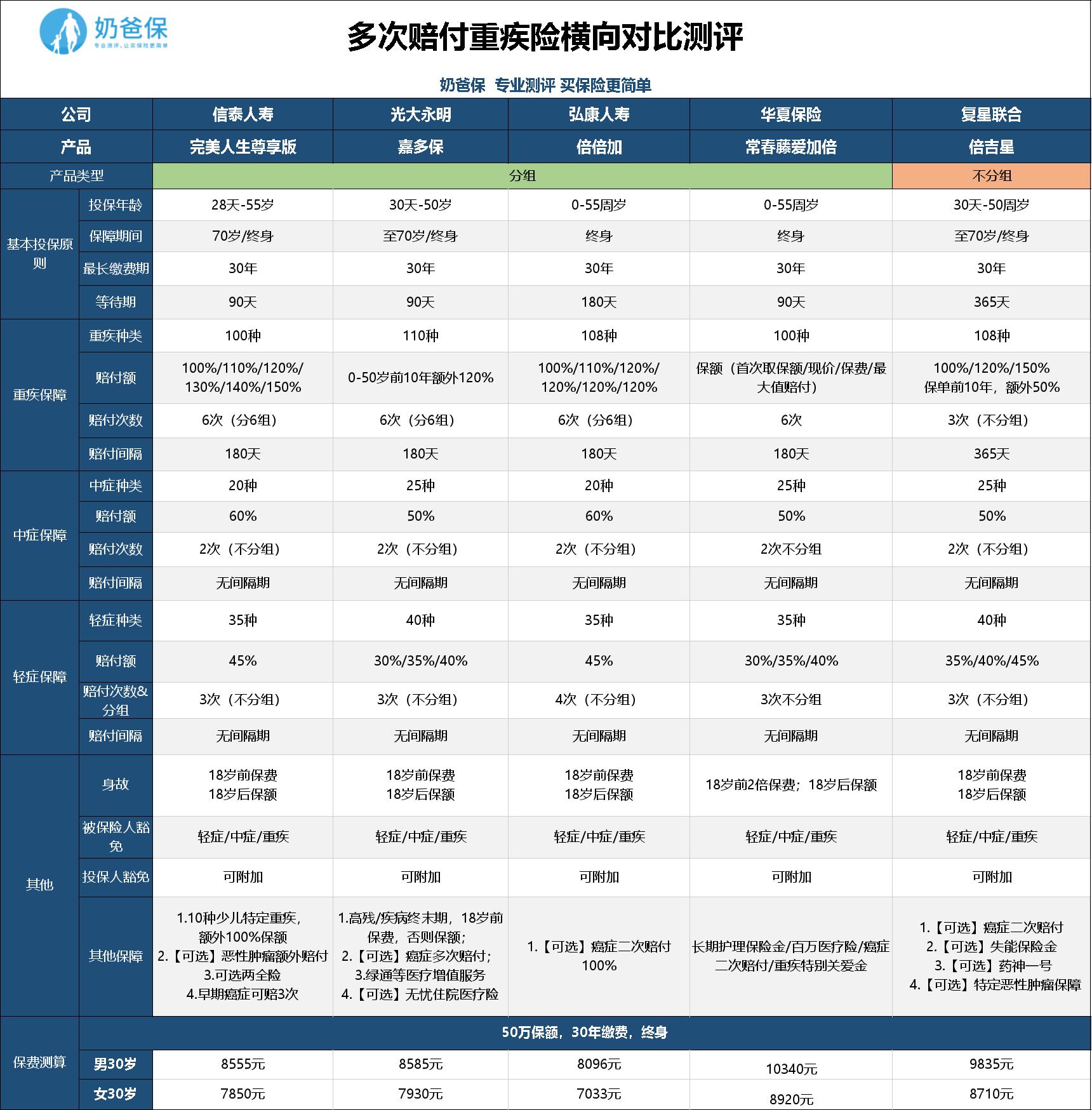 对比不同服务商价格 (对比不同服务器的区别)-虎跃云资讯网