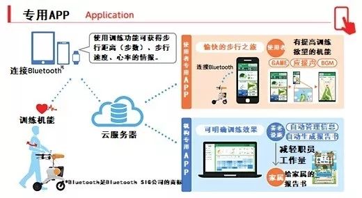 產品機能捷太格特致力於在