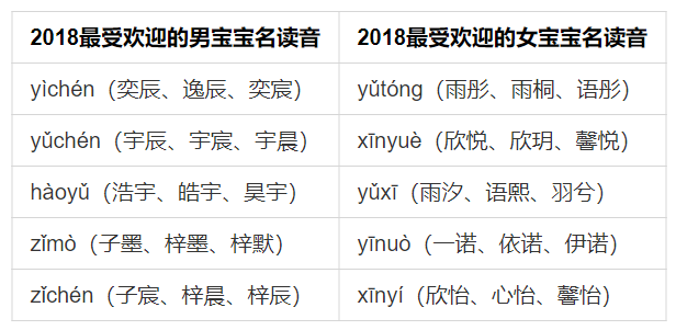 90后爸妈翻着霸道总裁小说,就给孩子起了名_名字