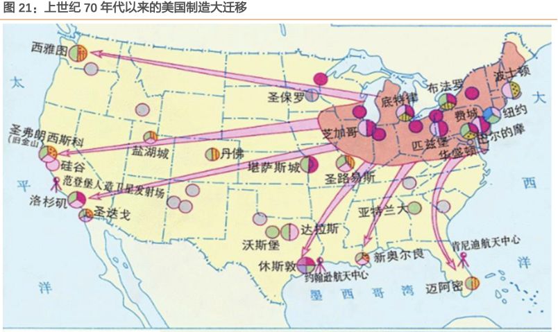 美国的案例给我们两个启示:第一,高铁只是大幅降低了大家的出行和迁移