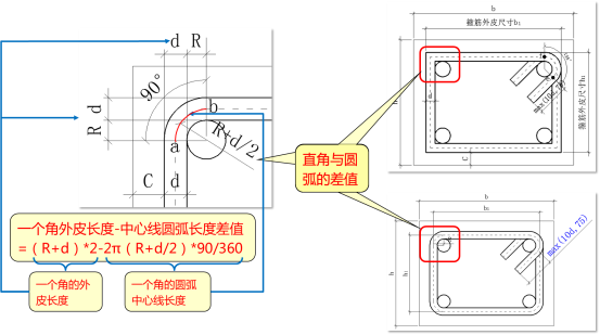 软件是如何计算箍筋中心线长度的