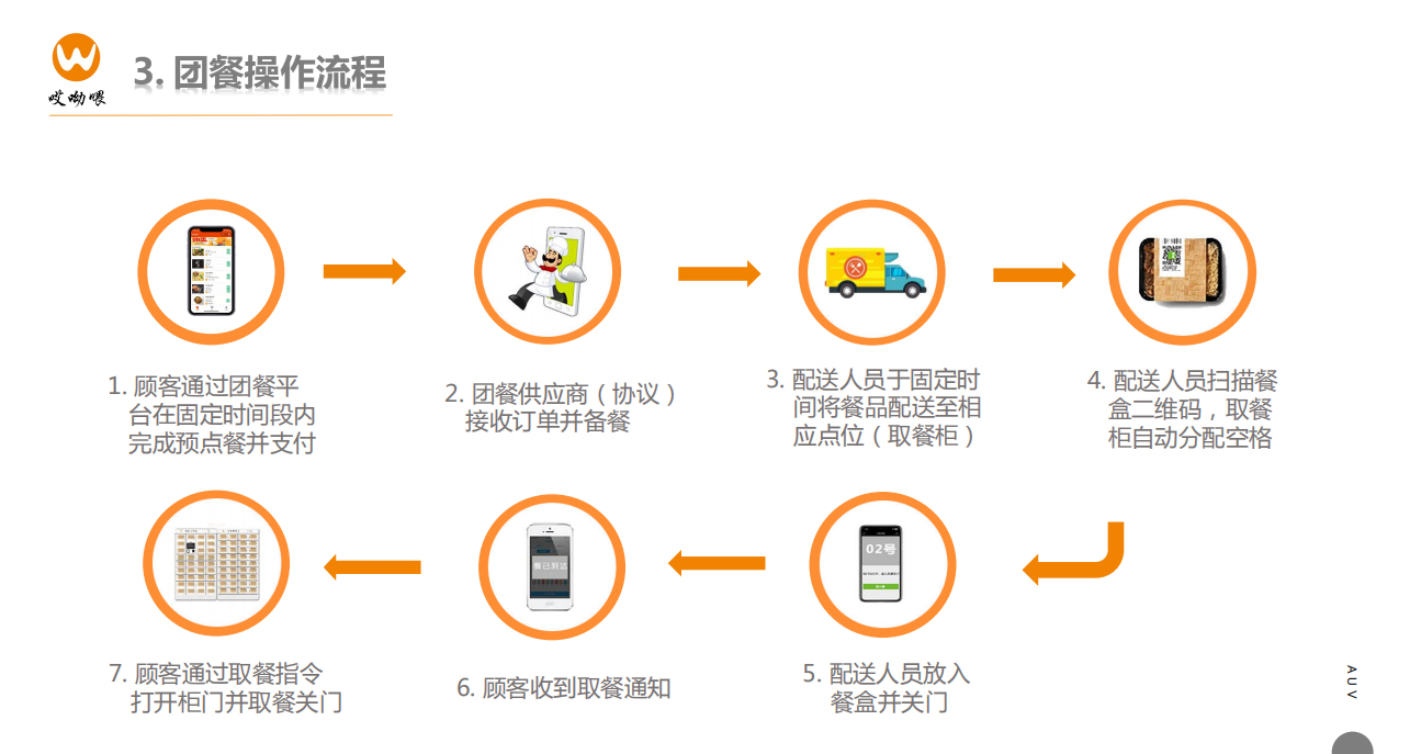 餐饮新零售解决方案