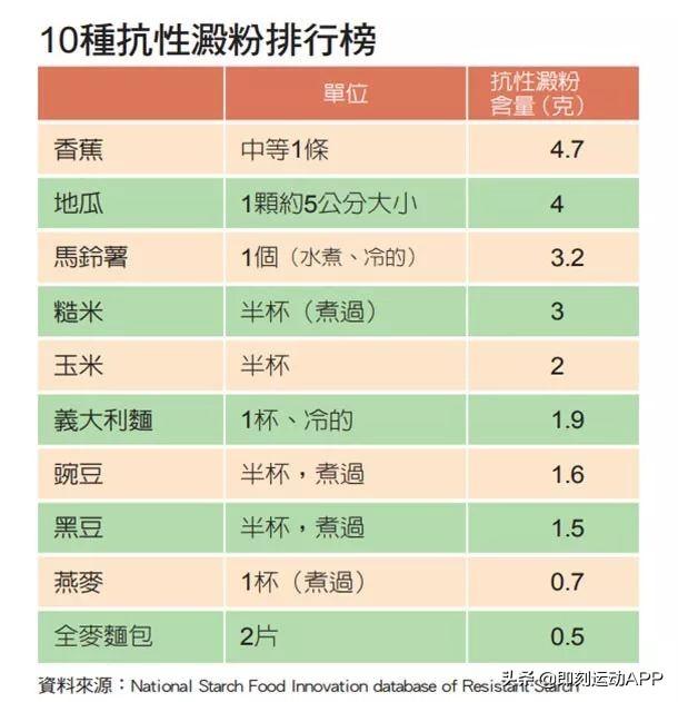 盘点淀粉含量高的食物?淀粉含量高的食物