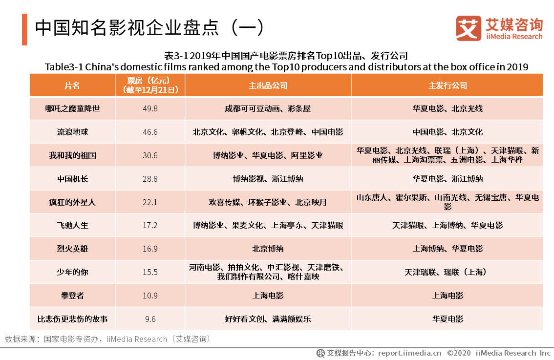 影视赏析之光影中的艺术盛宴