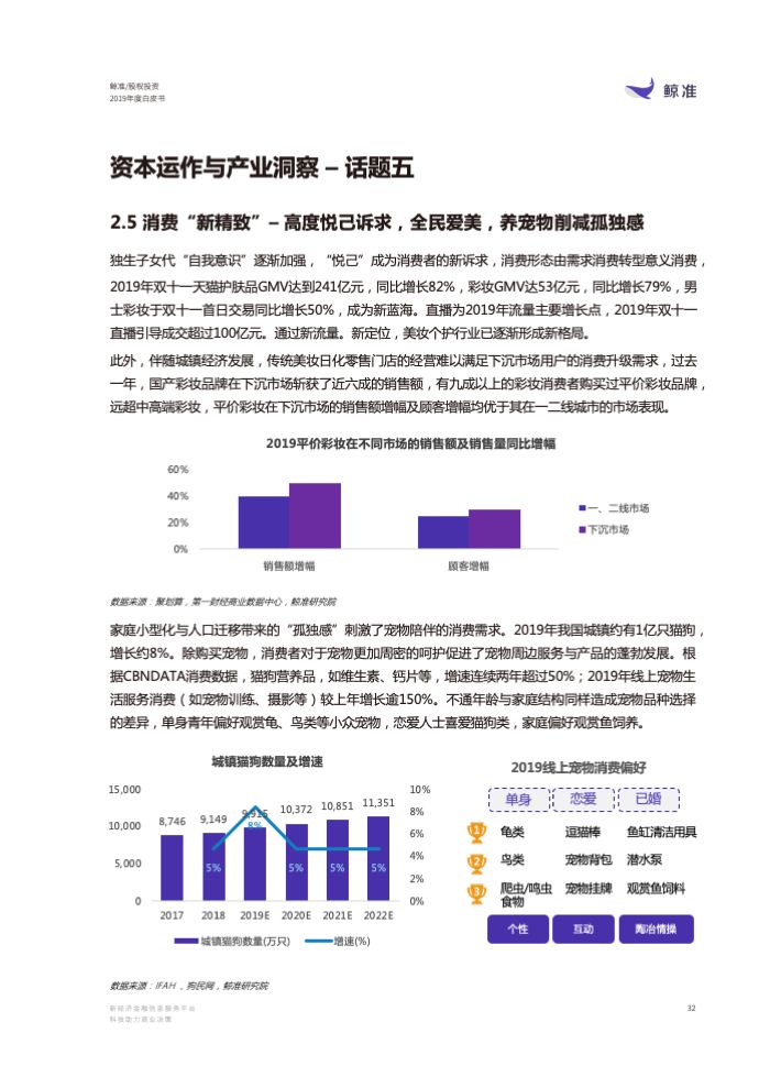 复盘2019展望2020鲸准研究院重磅发布2019年度股权投资白皮书