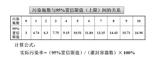 5. 破损产品的排除