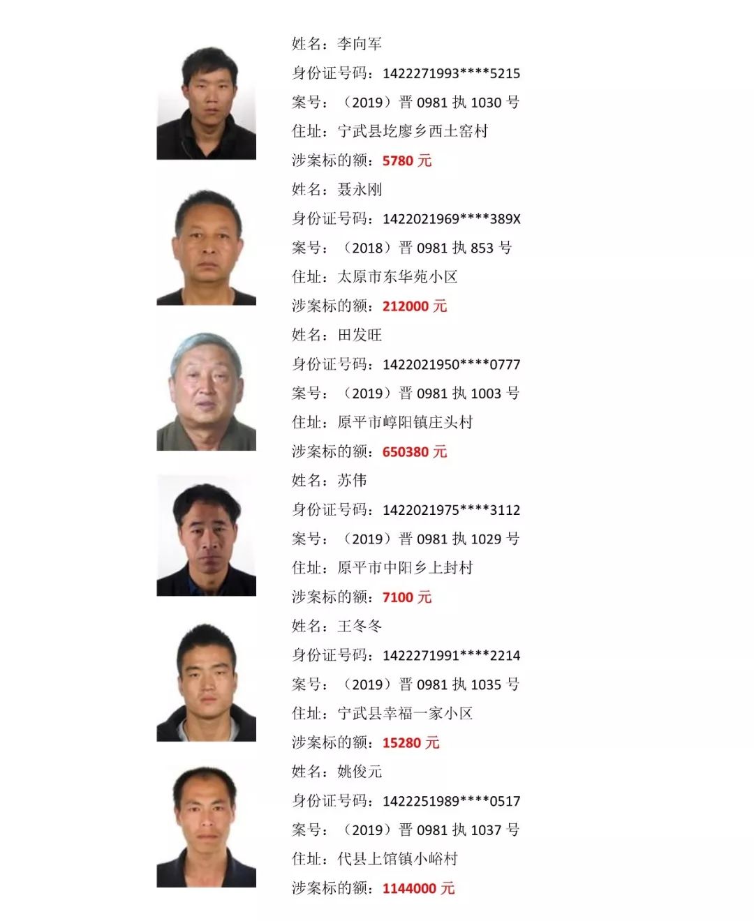 忻州最新一批失信被执行人名单公布年底了快还钱