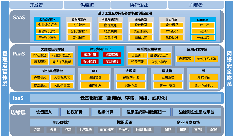 什么是工业互联网云平台