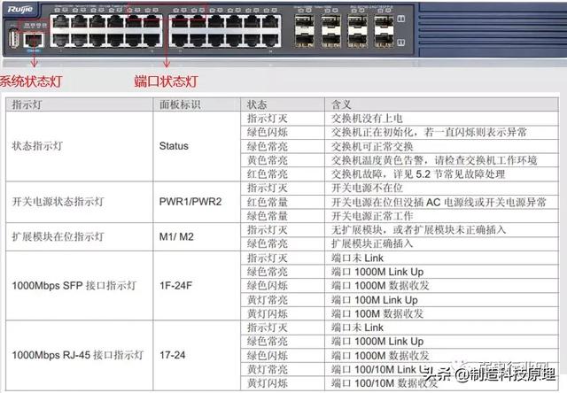 华为交换机指示灯图片