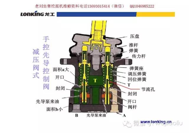 挖掘机维修资料  龙工川崎液压系统主控阀,先导阀,回转,行走马达,原理
