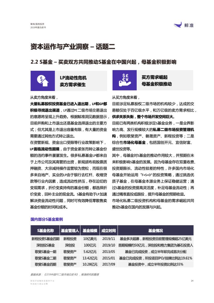 复盘2019展望2020鲸准研究院重磅发布2019年度股权投资白皮书