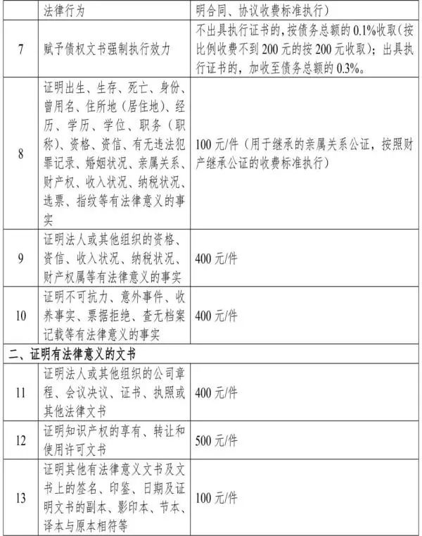 天津市实行政府定价公证服务项目目录和收费标准近日,市发展改革委 市