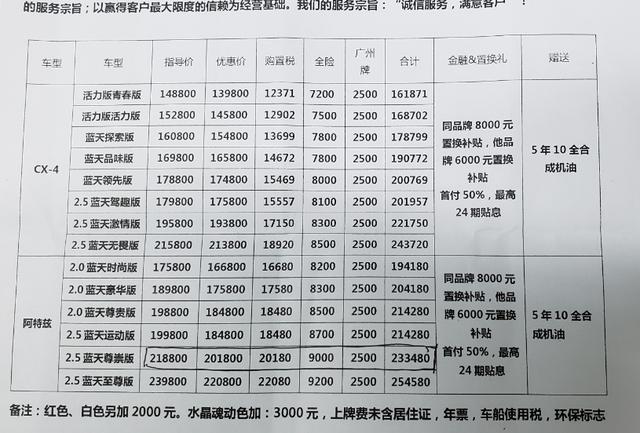 今天小编就来到了一汽马自达4s店实地探访下cx4到底怎么样