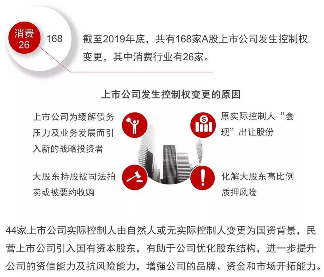 part 2中國消費行業資本運作情況數據解讀消費促經濟的基礎性地位