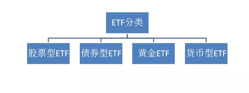 etf的分类及优势你想知道的都在这里了