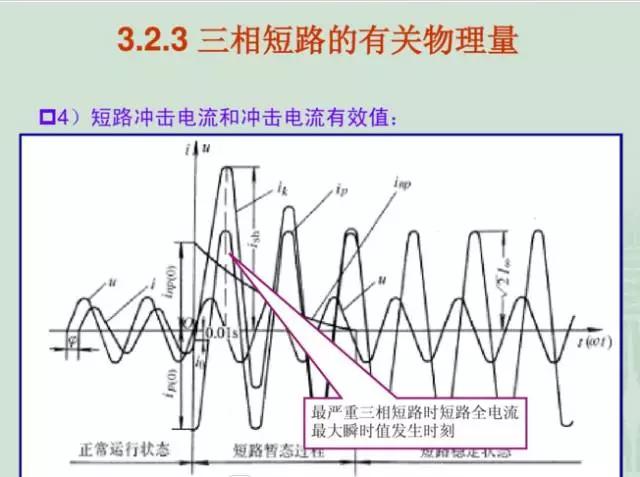 短路电流的几种计算方法