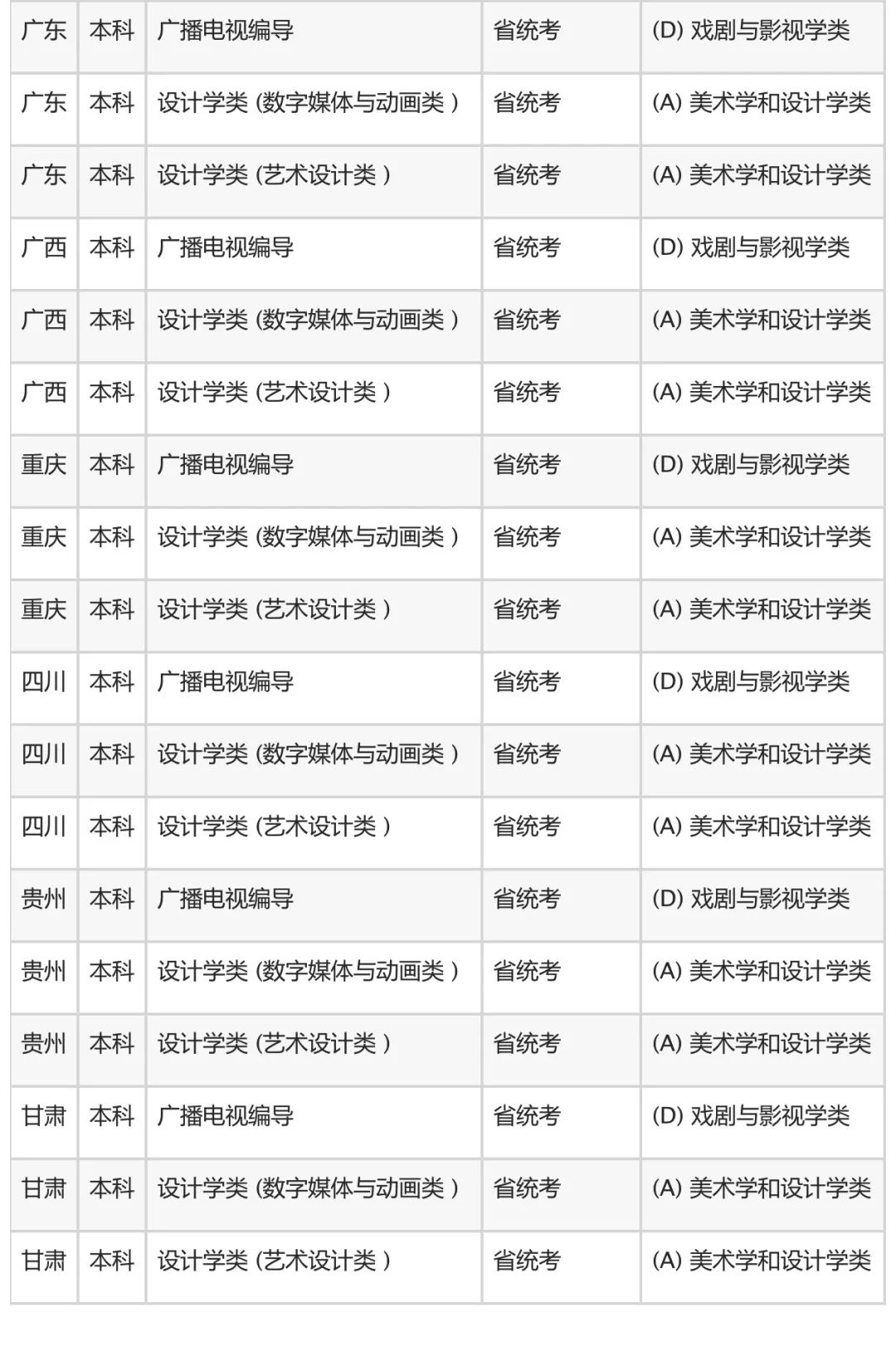 重庆邮电大学2020年艺术类专业招生简章