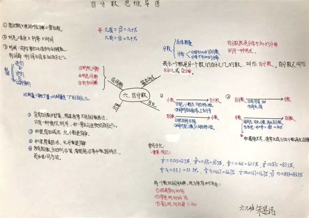 創意致遠顏值與內涵並存的思維導圖六年級的同學們這樣玩轉百分數