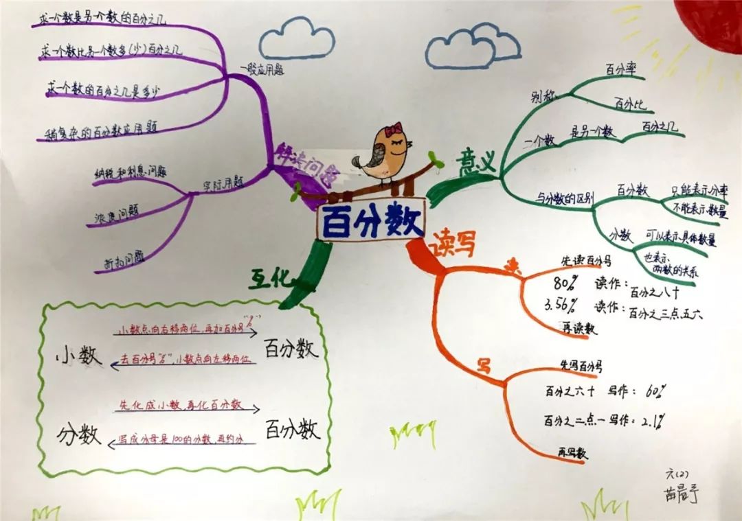 創意致遠顏值與內涵並存的思維導圖六年級的同學們這樣玩轉百分數