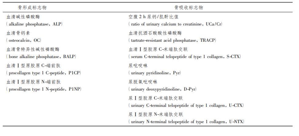 骨代谢标志物临床意义图片