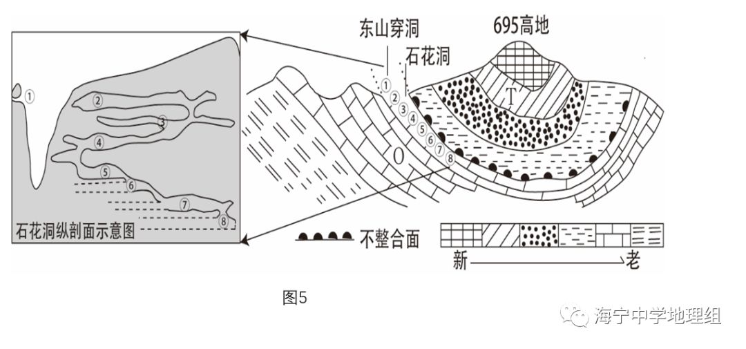 溶洞示意图图片