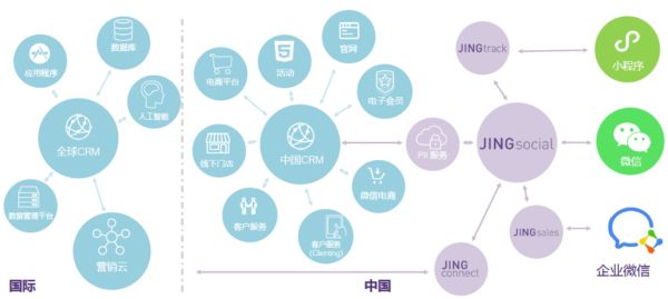全渠道零售与多渠道以及新零售的区别是什么