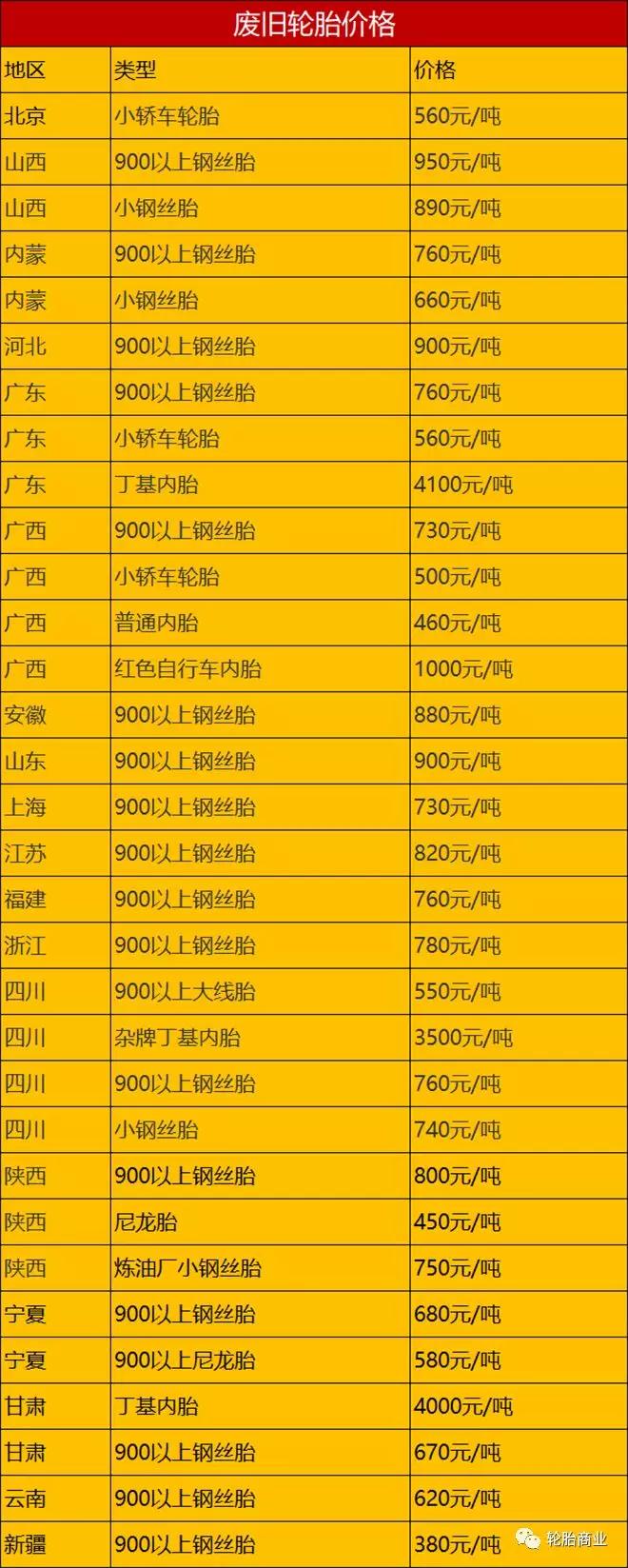 轮胎大全价格表图片