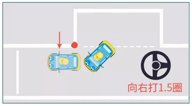 步驟及扣分標準第一步進入考區低速行駛聽到語音