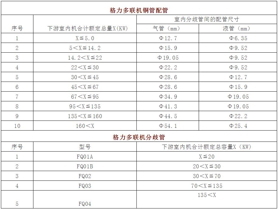 格力分支器配管尺寸图图片