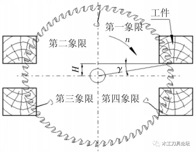 圆盘锯锯齿安装方向图片