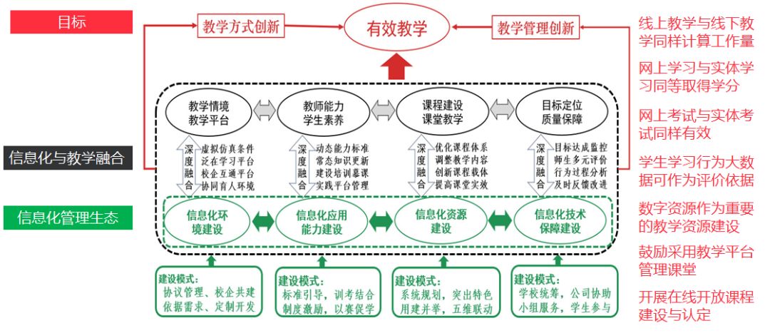 职教参考教学管理50强案例19黄冈职业技术学院