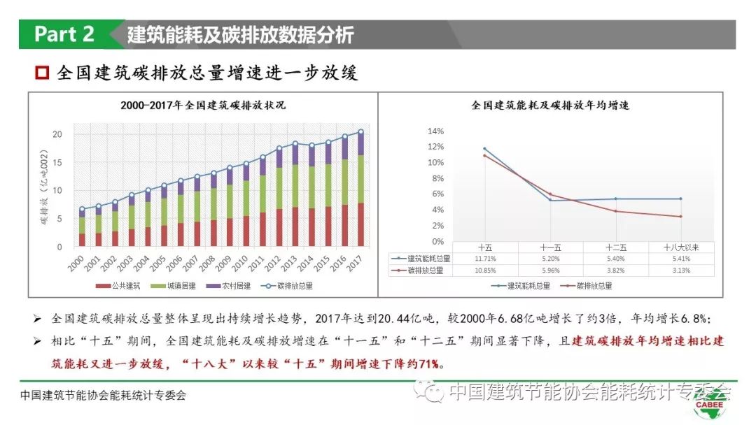 绿色建筑:走向未来的节能革命