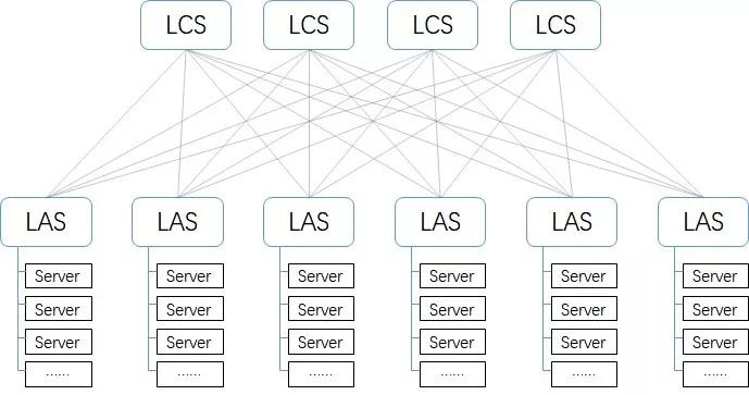 UCloud高性能RoCE网络设计_缓存