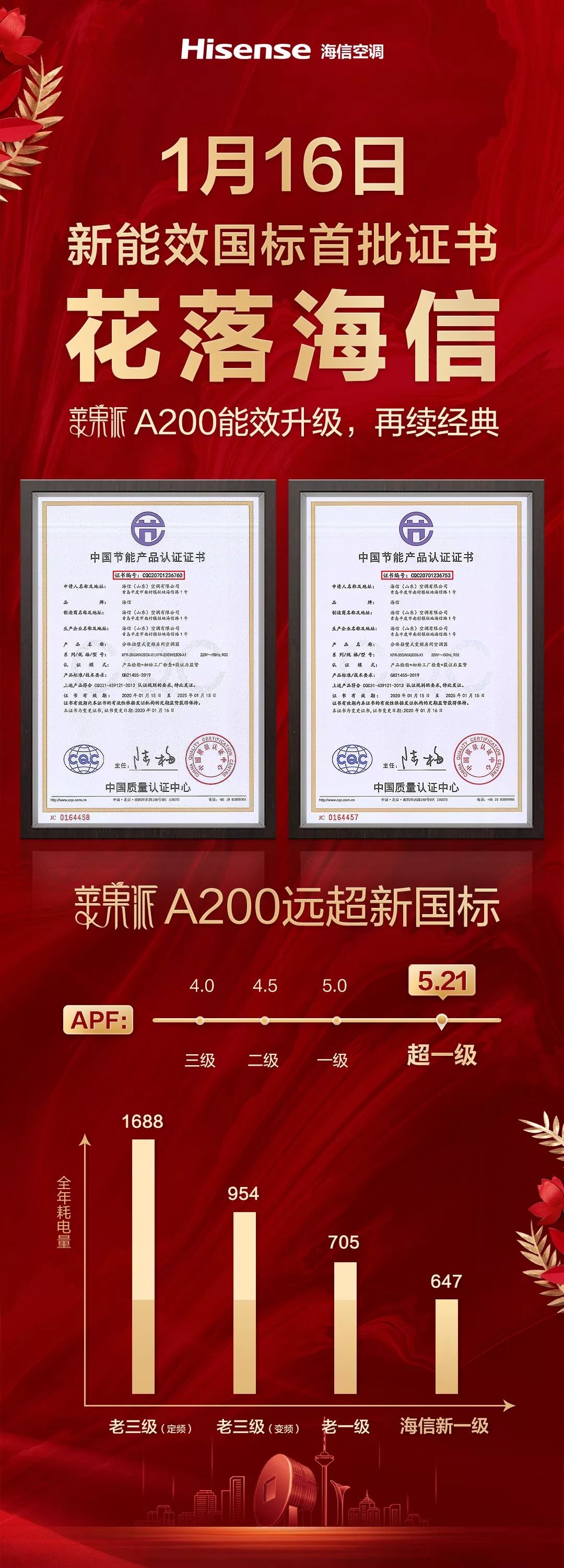 能效新国标首批节能证书花落海信,"技术派"领跑已成习惯_空调