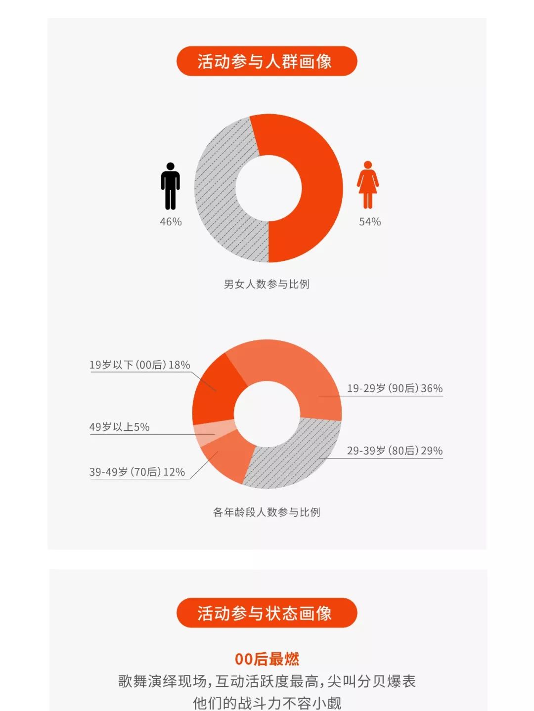 联发文创2019年度图鉴 | 深耕城市理想,创意从未止步