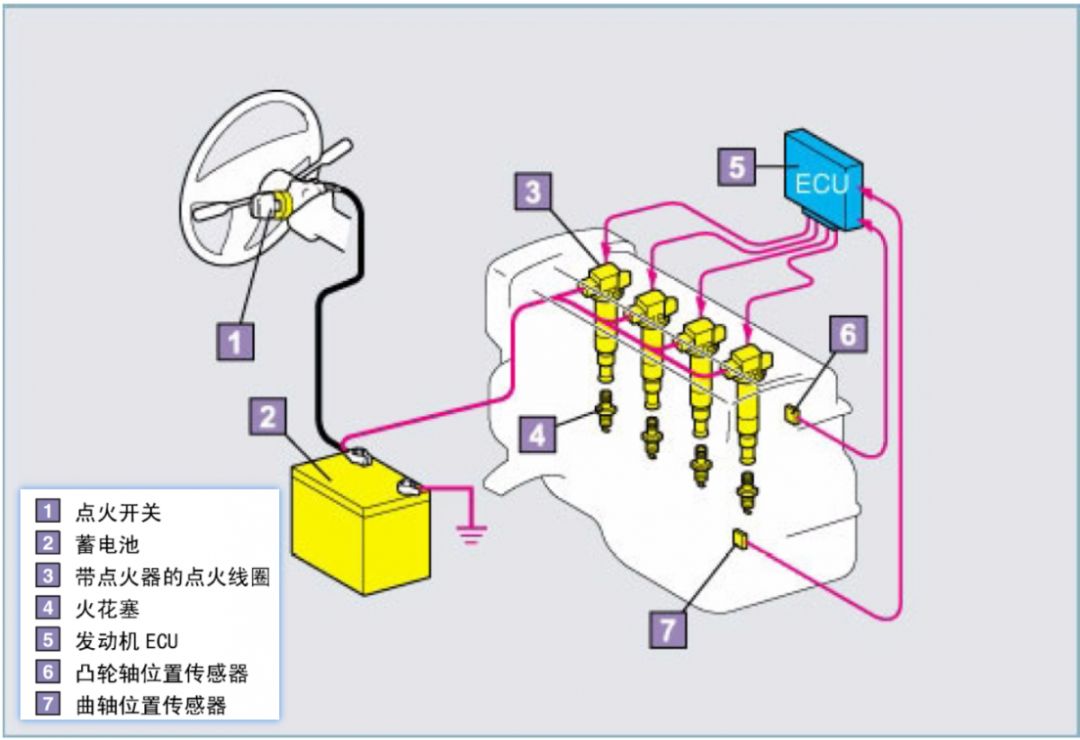 三线点火线圈原理图图片