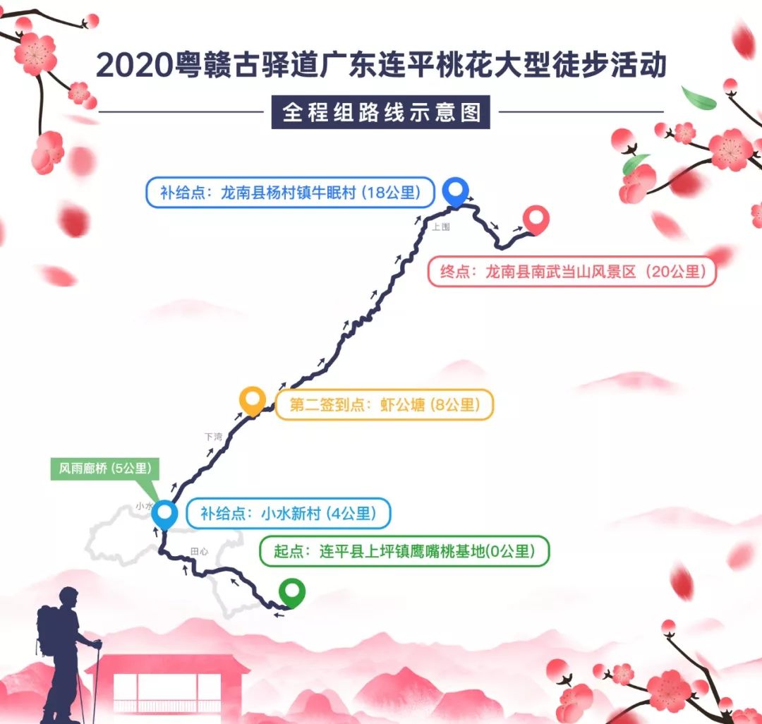 全程組路線示意圖↑本次徒步活動簽到設置分別為:全程組起點:連平縣