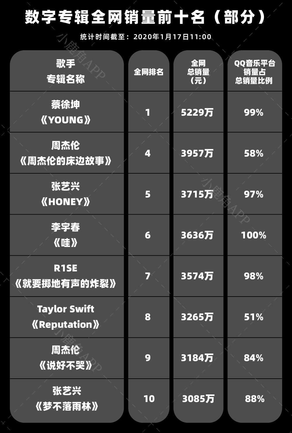 音乐发行平台