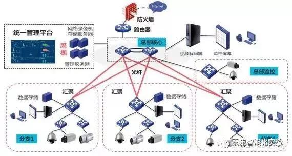 扬州通信技术的新篇章