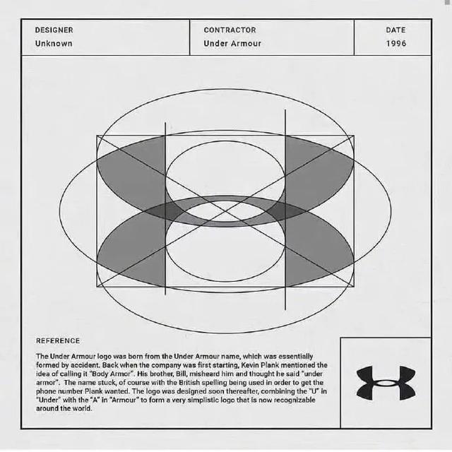 设计logo很简单看看这18张知名品牌标准制图辅助线值得学习