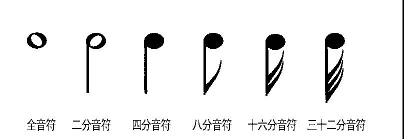 架子鼓初学者,如何才能快速入门?这6点非常重要!