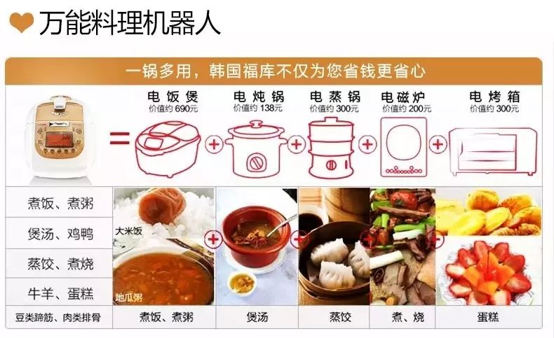 福库电饭煲做饭菜单图片