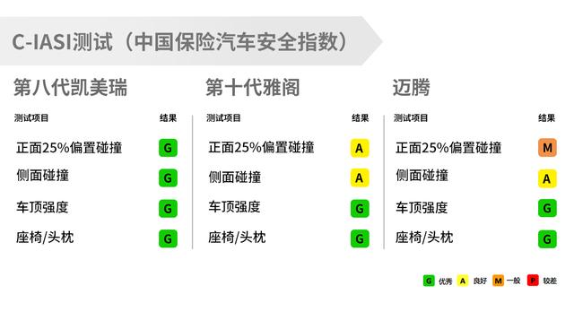 汽车安全评价
