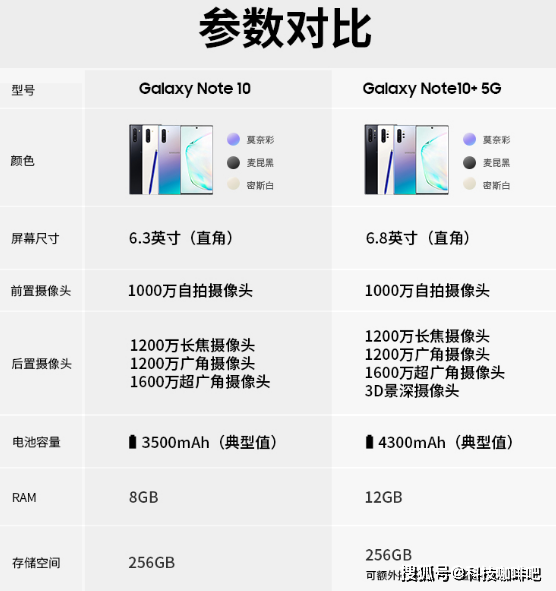 三星galaxynote10和華為mate30pro怎麼選兩款5g旗艦機對比評測