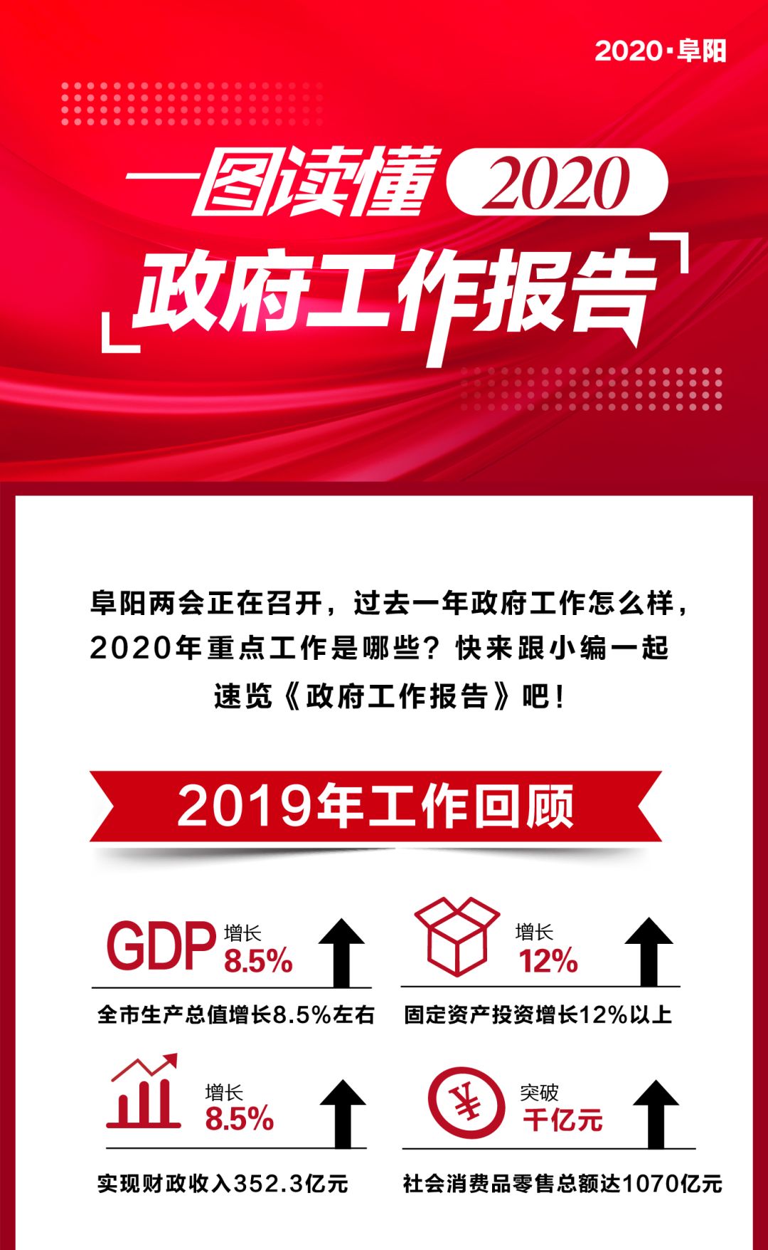 一图读懂政府工作报告!市长刚讲完,阜阳2020年将要这么干!